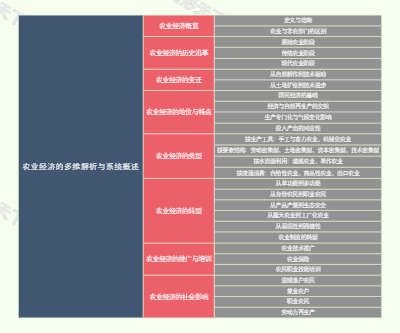 农业经济的多维解析与系统概述