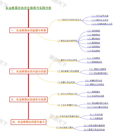 实业救国论的历史脉络与实践分析