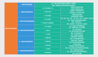期限不匹配风险解析