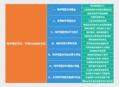 海洋倾废空间：环境与法规的交织