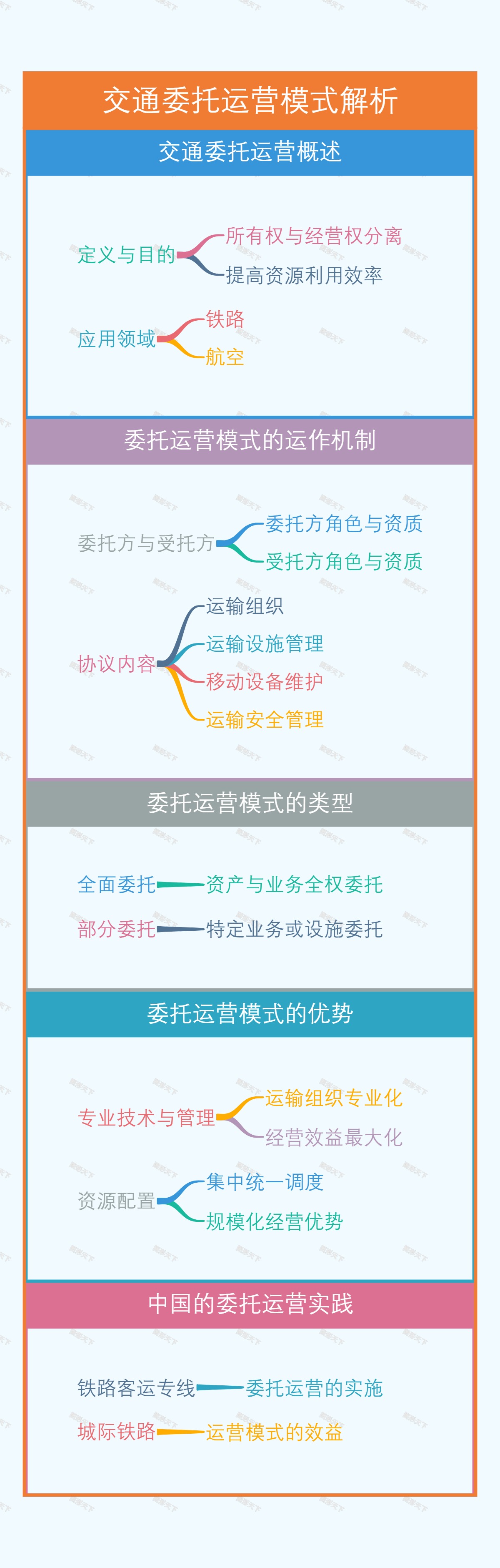 交通委托运营模式解析