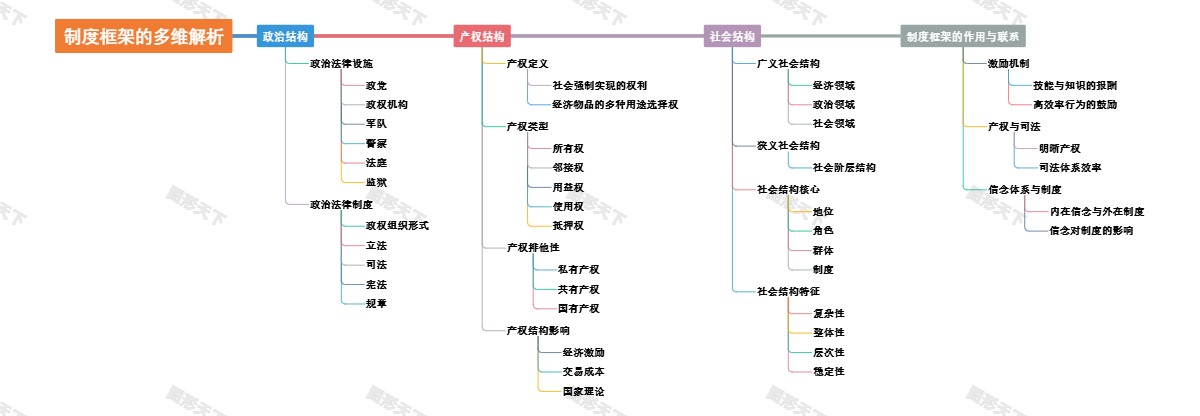 制度框架的多维解析