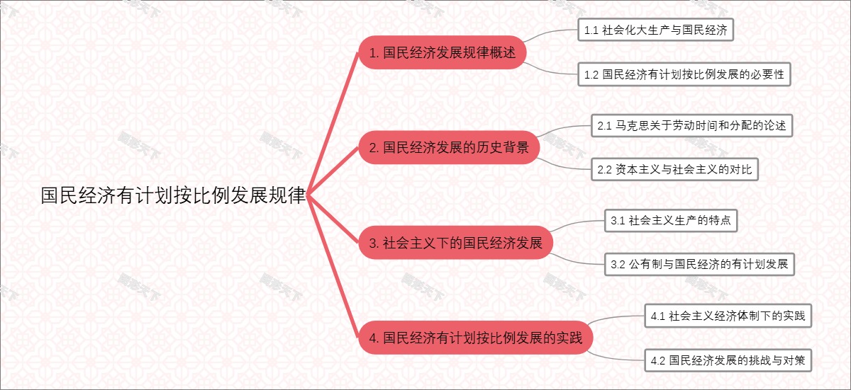 国民经济有计划按比例发展规律