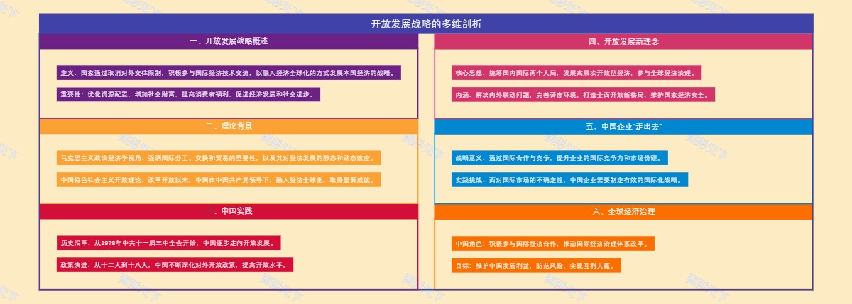 开放发展战略的多维剖析