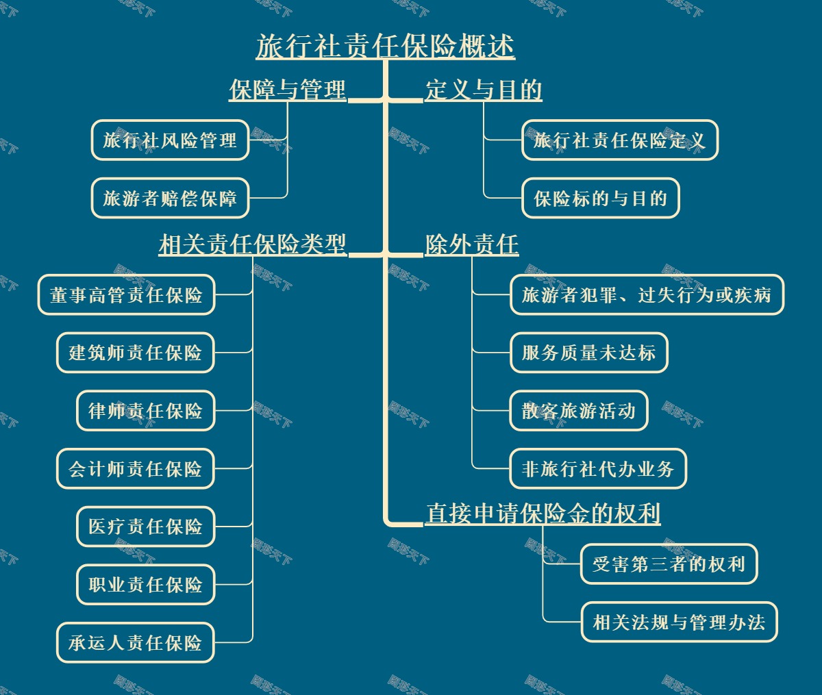 旅行社责任保险概述