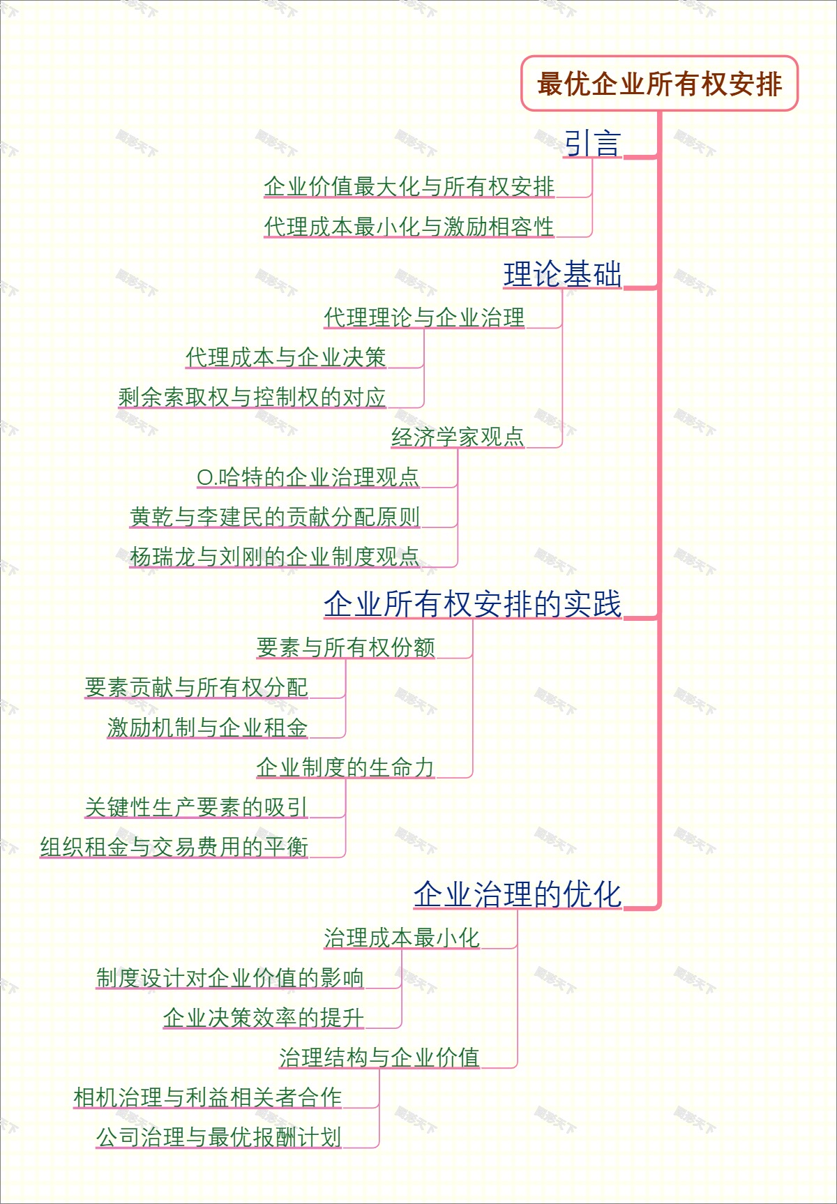 最优企业所有权安排