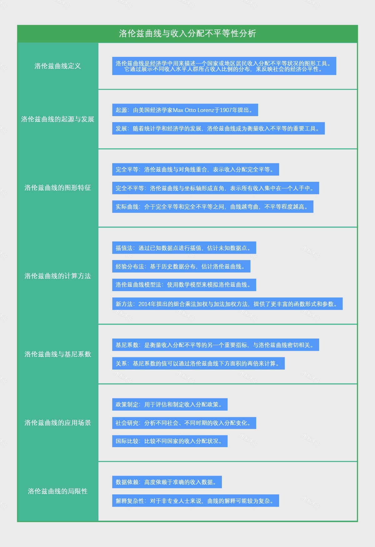 洛伦兹曲线与收入分配不平等性分析