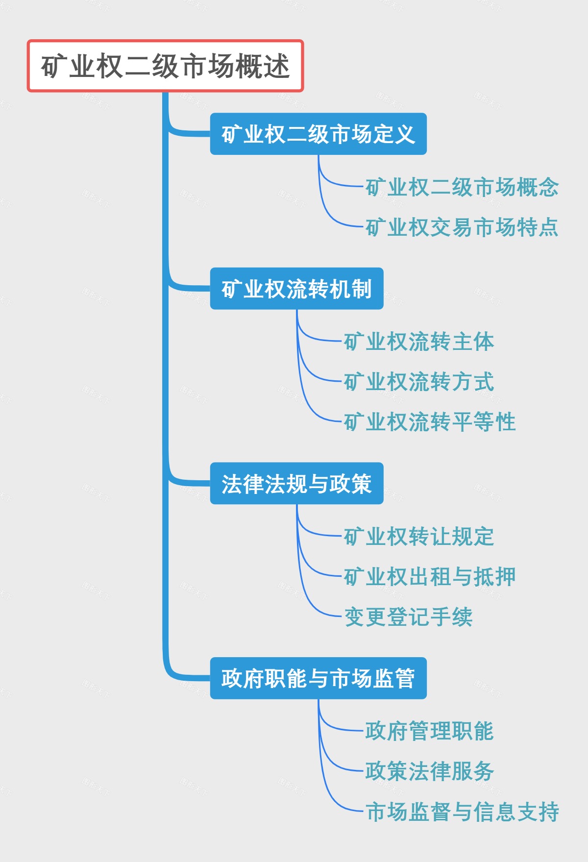 矿业权二级市场概述