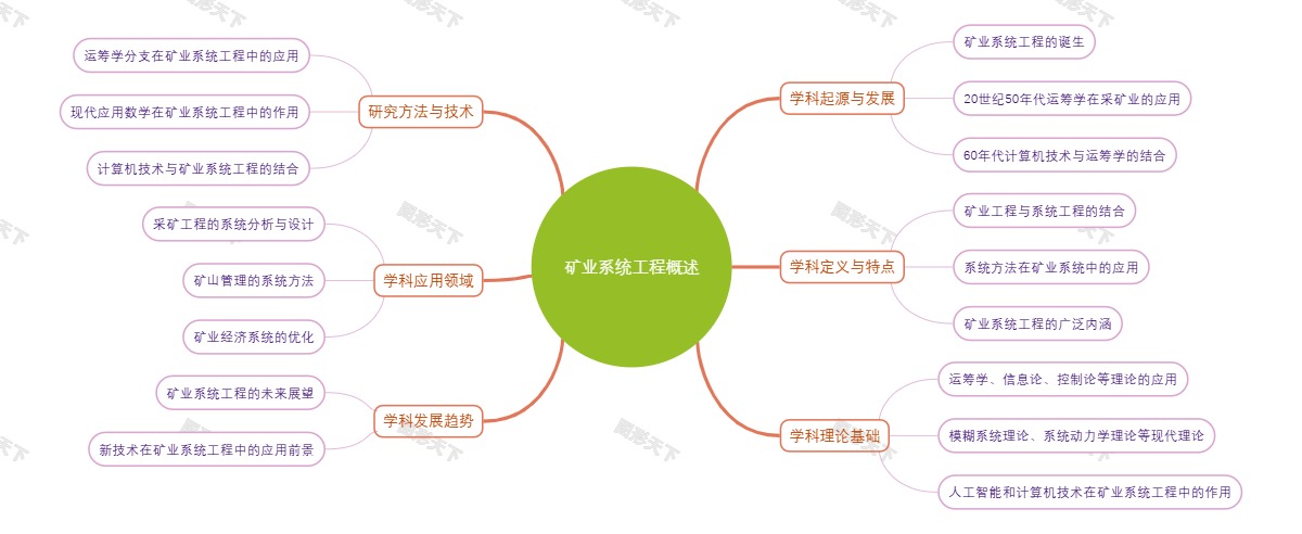 矿业系统工程概述