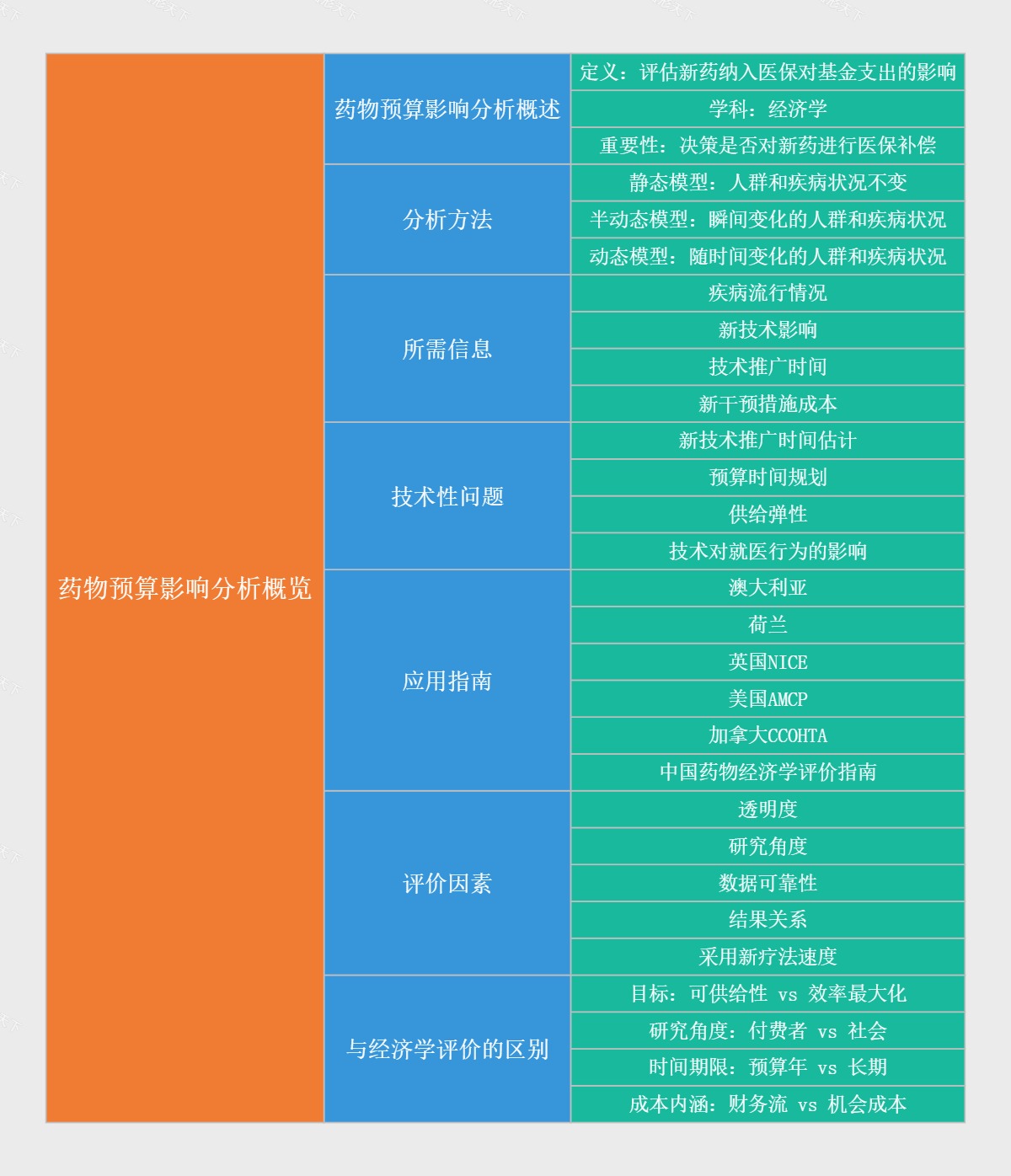 药物预算影响分析概览