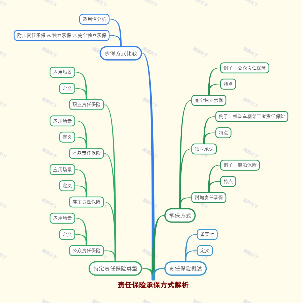 责任保险承保方式解析