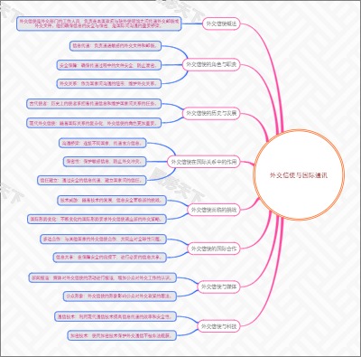 外交信使与国际通讯