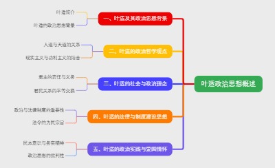 叶适政治思想概述