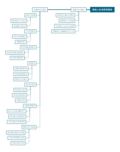残疾人社会政策概述