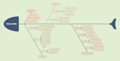 环境运动全景解析