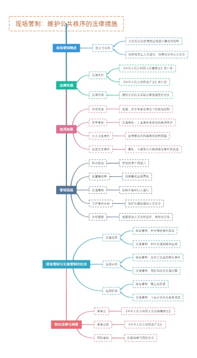 现场管制：维护公共秩序的法律措施