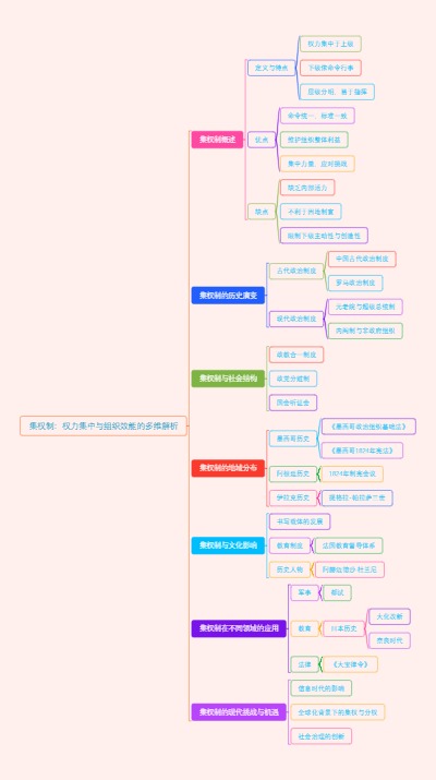 集权制：权力集中与组织效能的多维解析
