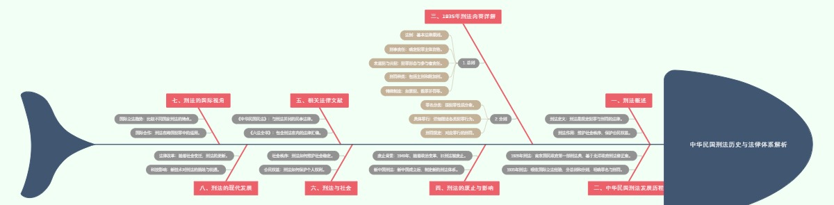 中华民国刑法历史与法律体系解析