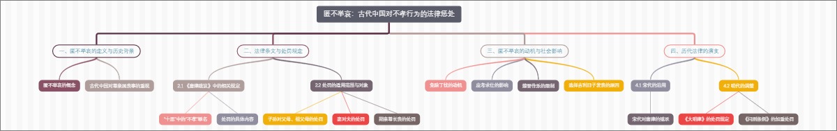匿不举哀：古代中国对不孝行为的法律惩处