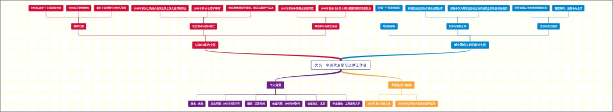 史良：中国政治家与法律工作者