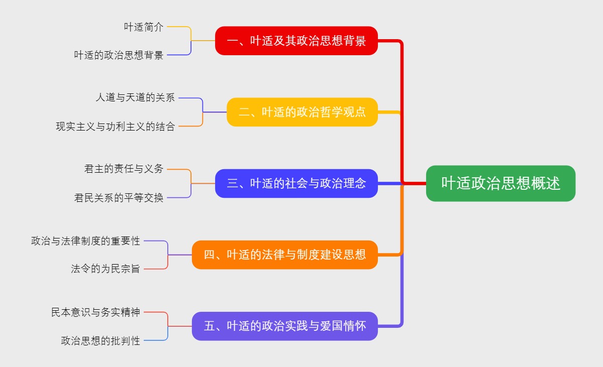 叶适政治思想概述