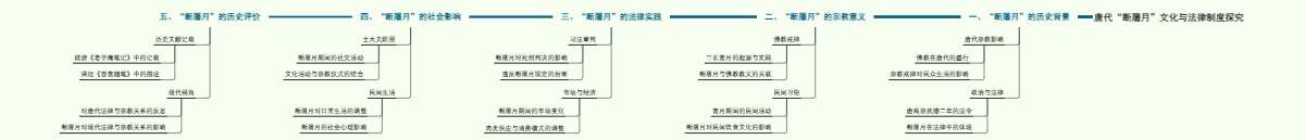唐代“断屠月”文化与法律制度探究