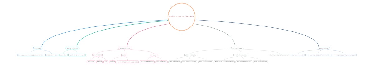 燕京学派：社会学与人类学研究的里程碑