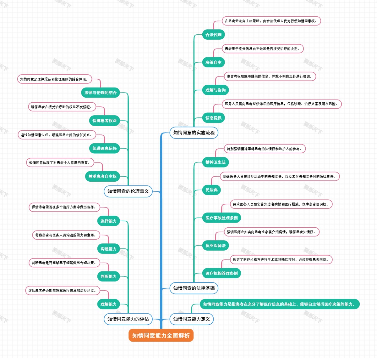 知情同意能力全面解析