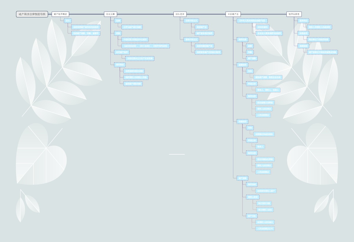 破产程序法律制度导图