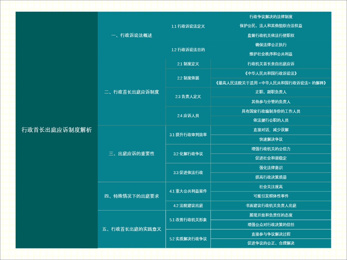 行政首长出庭应诉制度解析