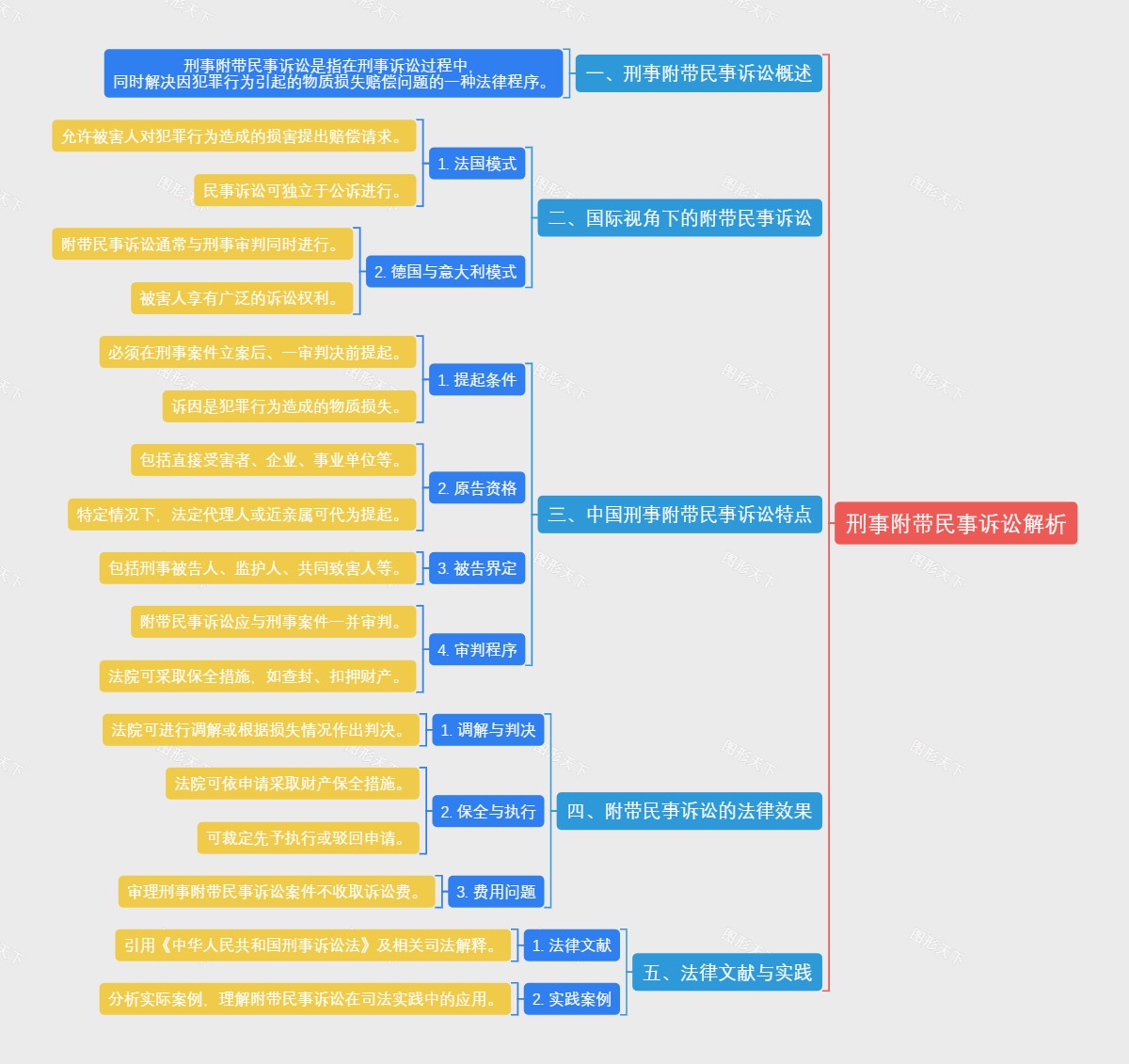 刑事附带民事诉讼解析
