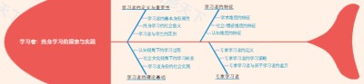 学习者：终身学习的探索与实践