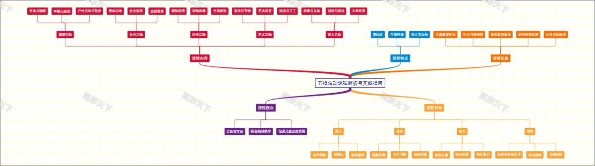 五指活动课程解析与实践指南