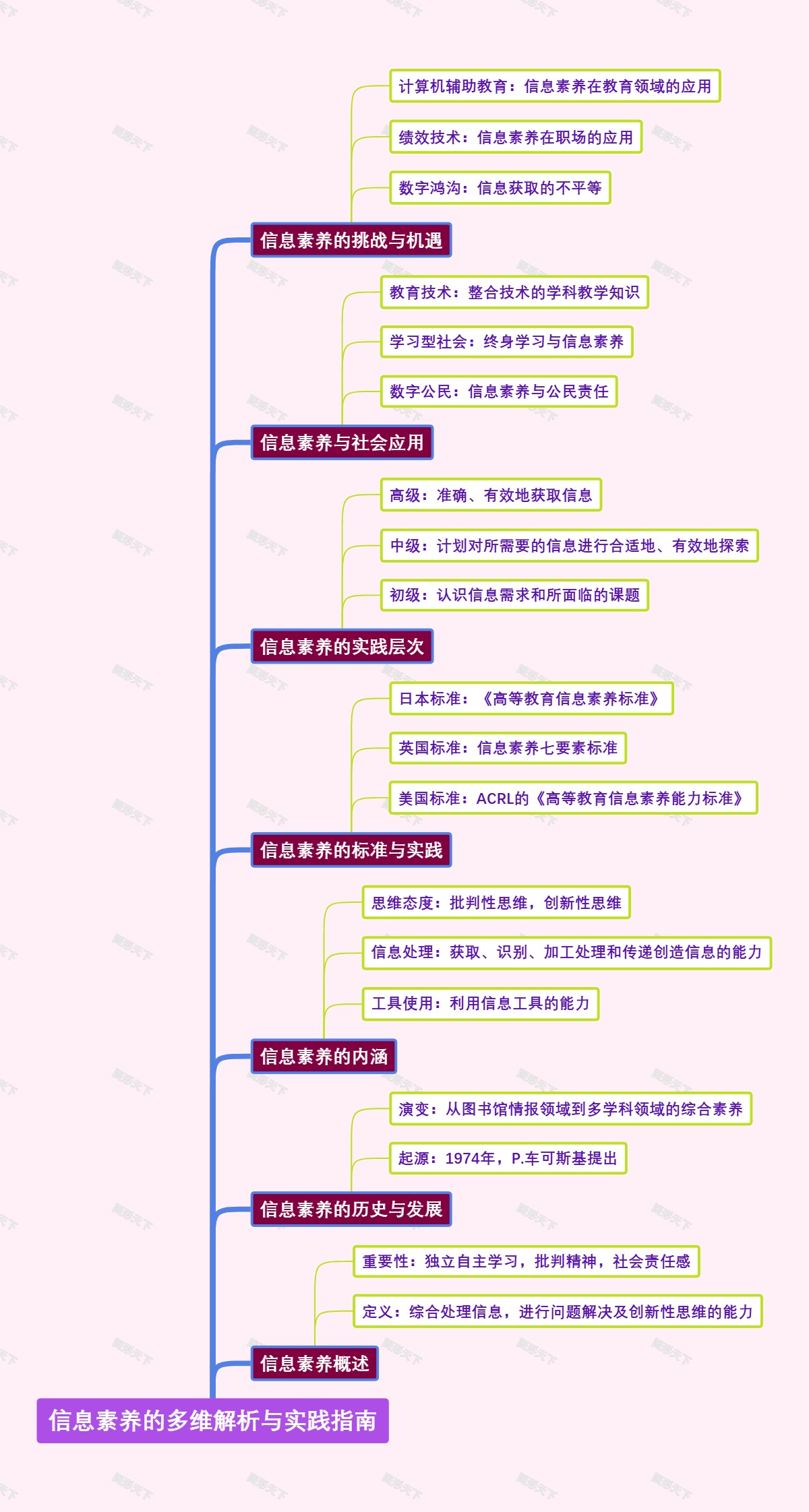 信息素养的多维解析与实践指南