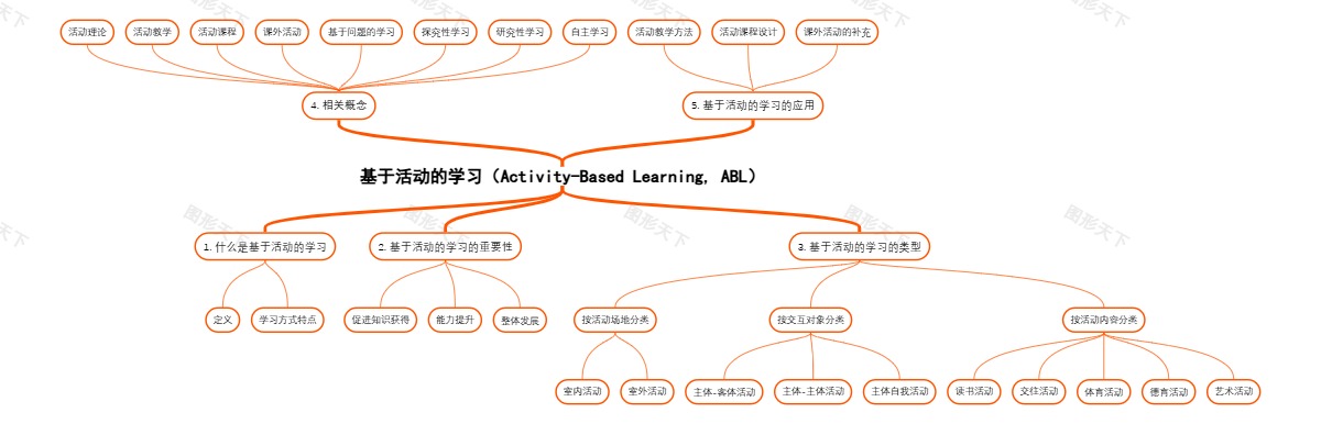基于活动的学习（Activity-Based Learning, ABL）