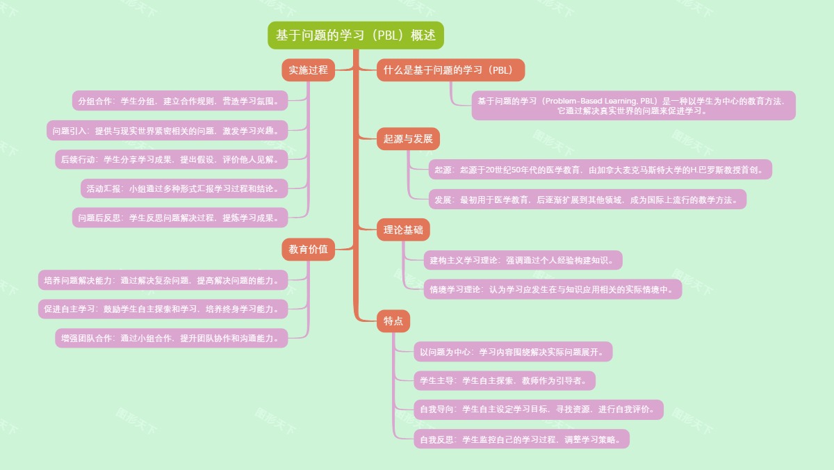 基于问题的学习（PBL）概述