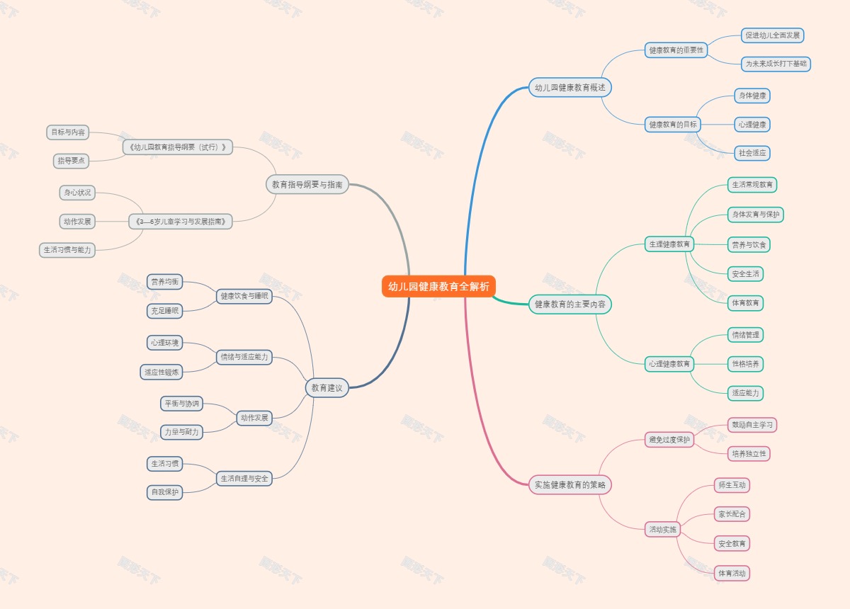 幼儿园健康教育全解析