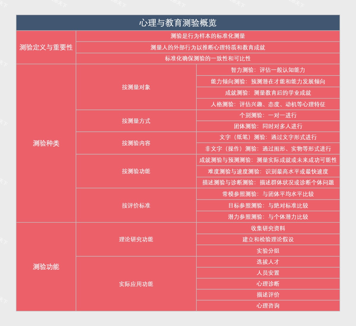 心理与教育测验概览