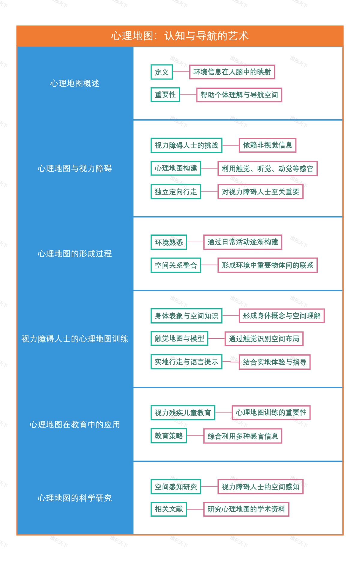心理地图：认知与导航的艺术