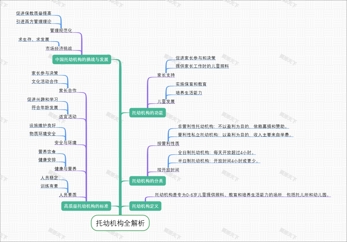 托幼机构全解析
