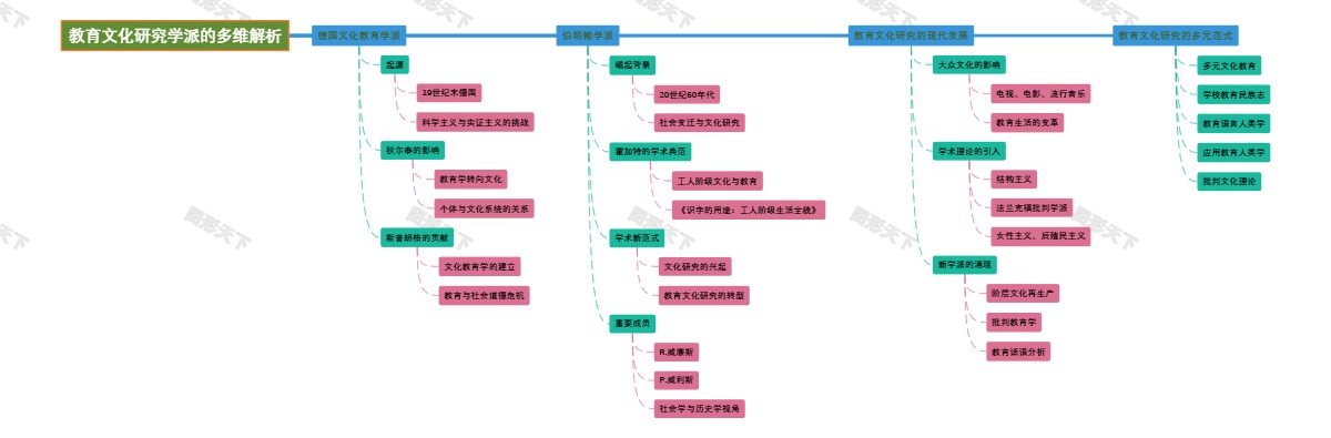 教育文化研究学派的多维解析