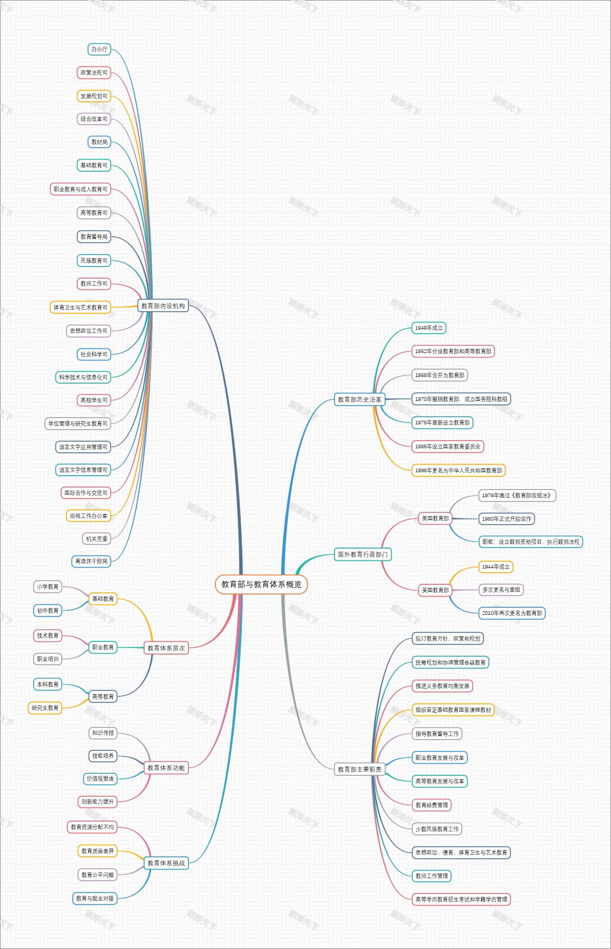 教育部与教育体系概览