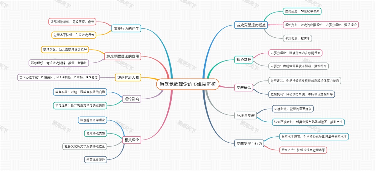 游戏觉醒理论的多维度解析