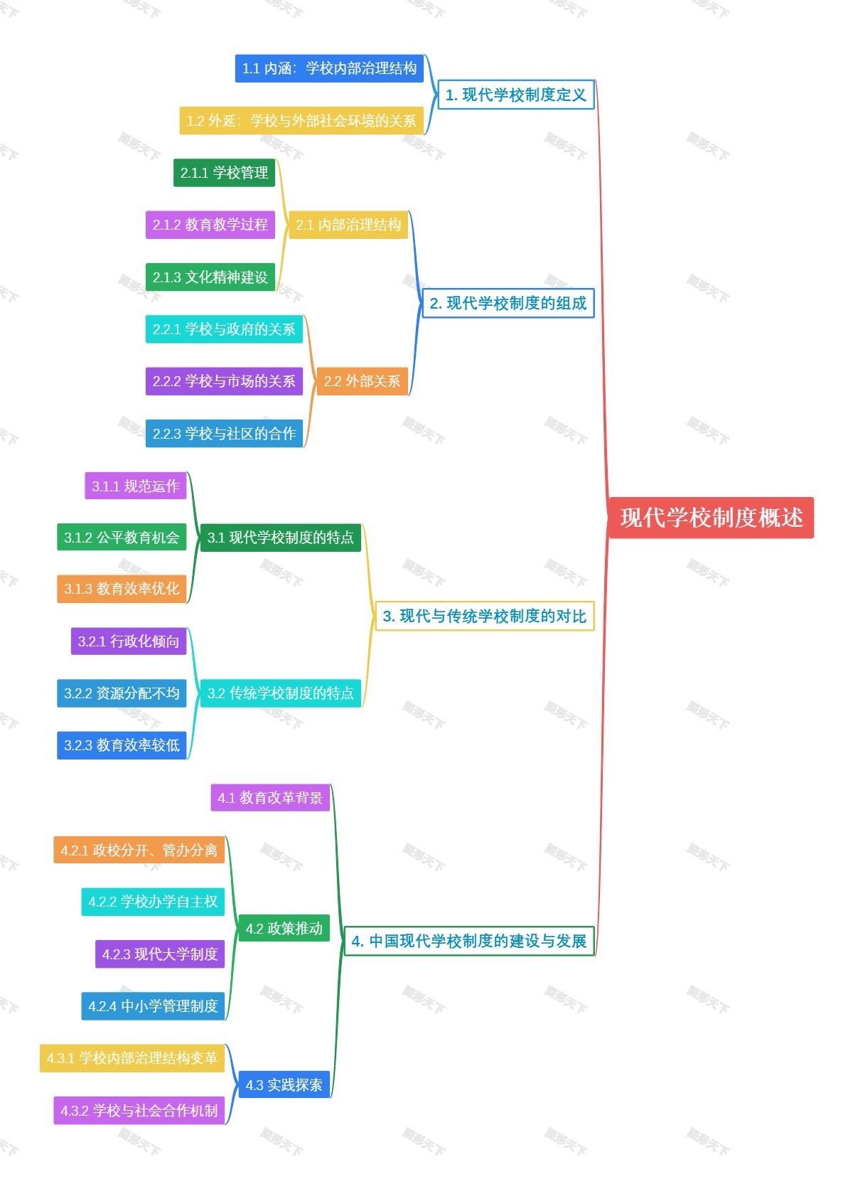 现代学校制度概述