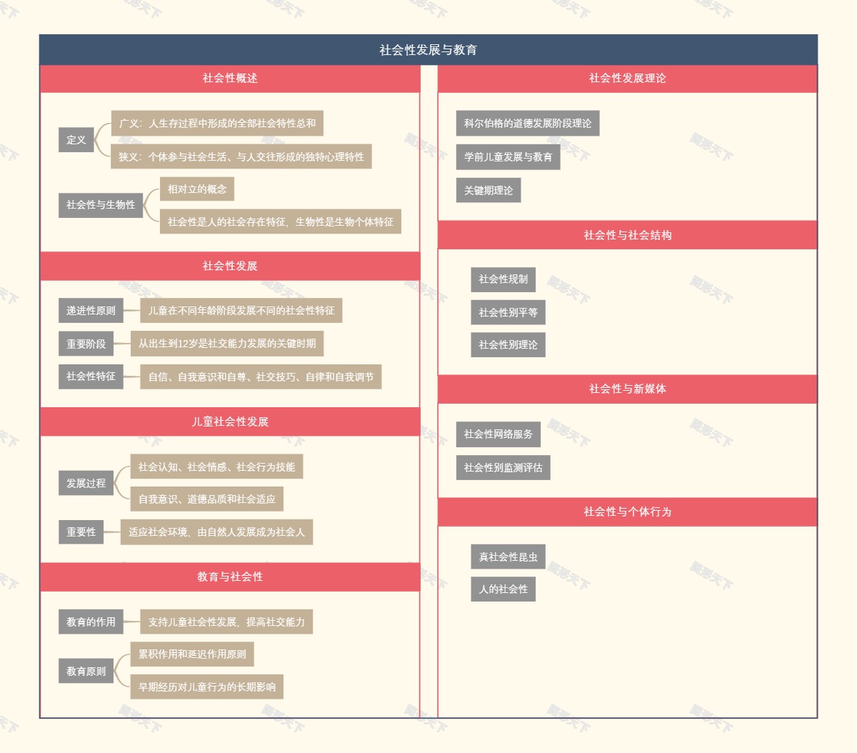 社会性发展与教育