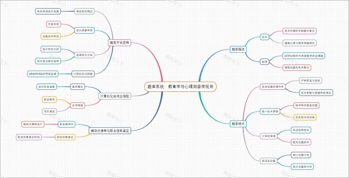 题库系统：教育学与心理测量学视角