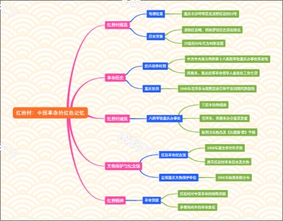 红岩村：中国革命的红色记忆