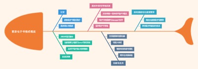夏普电子书格式概述