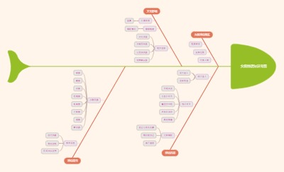 女娲神话知识导图