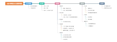 山东书局历史与发展导图